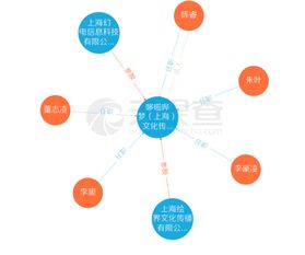 B站攜手繪夢動畫成立新公司哆啦嗶夢，陳睿出任法人，聚焦信息技術咨詢服務