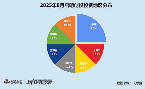 啟明創(chuàng)投設(shè)蘇州啟辰收購天邁科技股權(quán)，全周期布局深耕醫(yī)療健康與科技創(chuàng)新