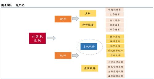 計算機軟硬件及輔助設(shè)備零售 數(shù)字時代的基石