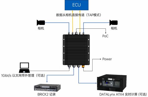康謀產品 為ADAS與AD傳感器量身定制的獨立數據采集解決方案
